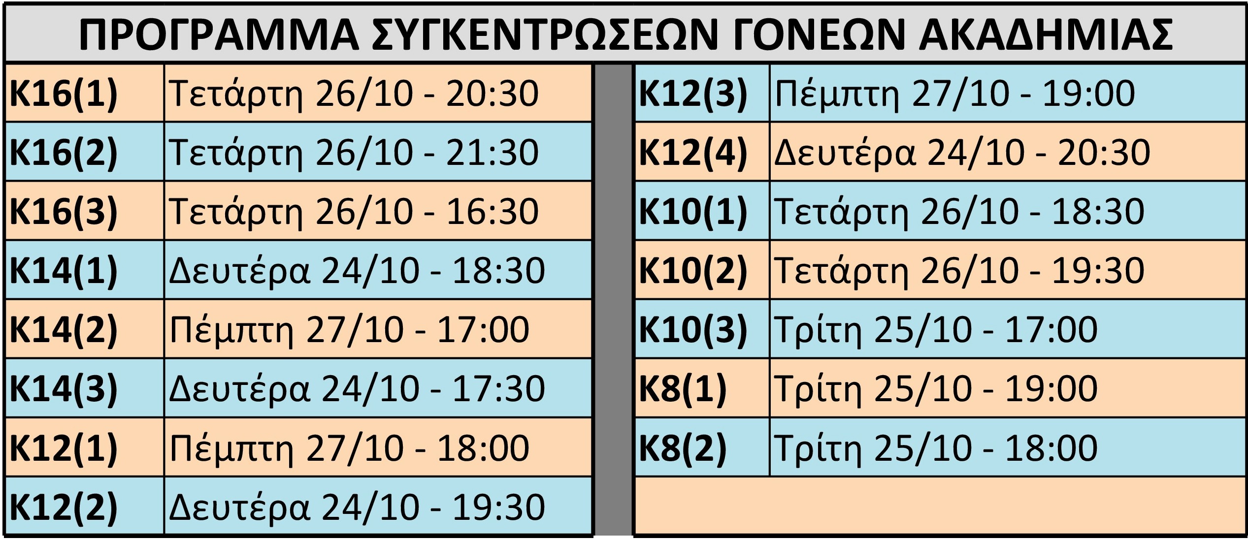 sygkentrvseis 2022